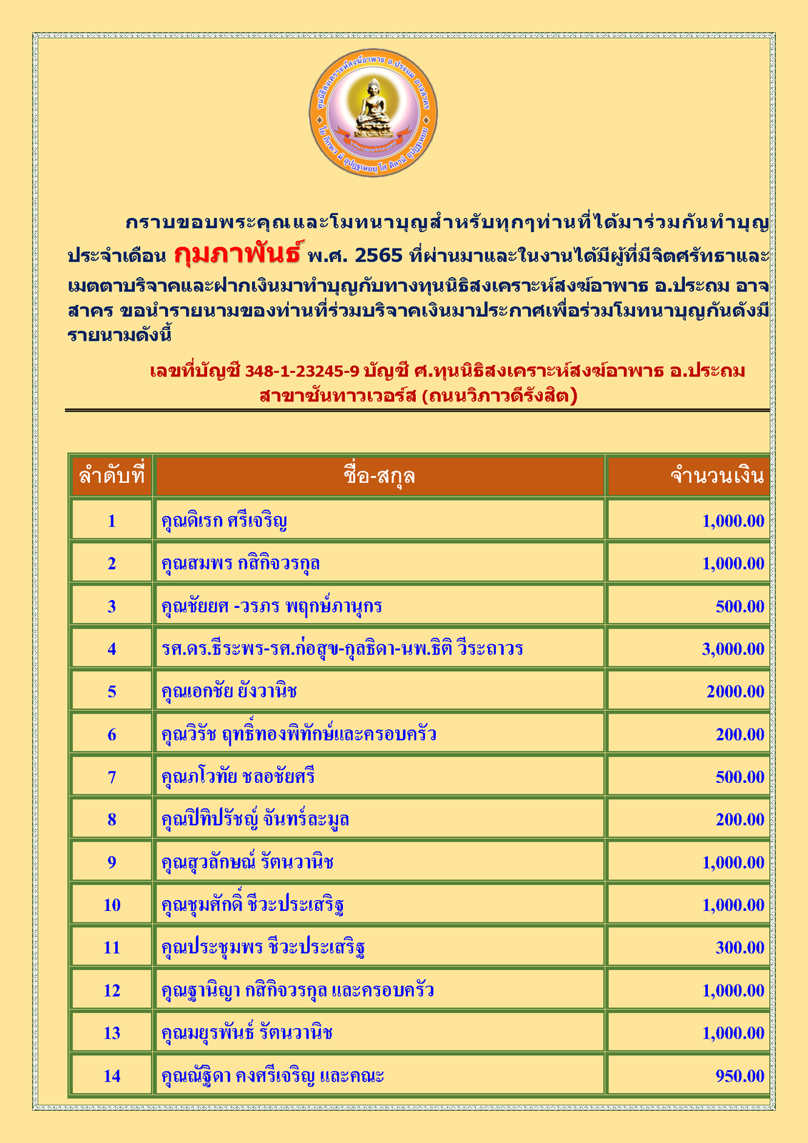 สรุปรายชื่อทำบุญสงเคราะห์สงฆ์อาพาธ เดือน กุมภาพันธ์ พ.ศ. 2565_Page_1.png