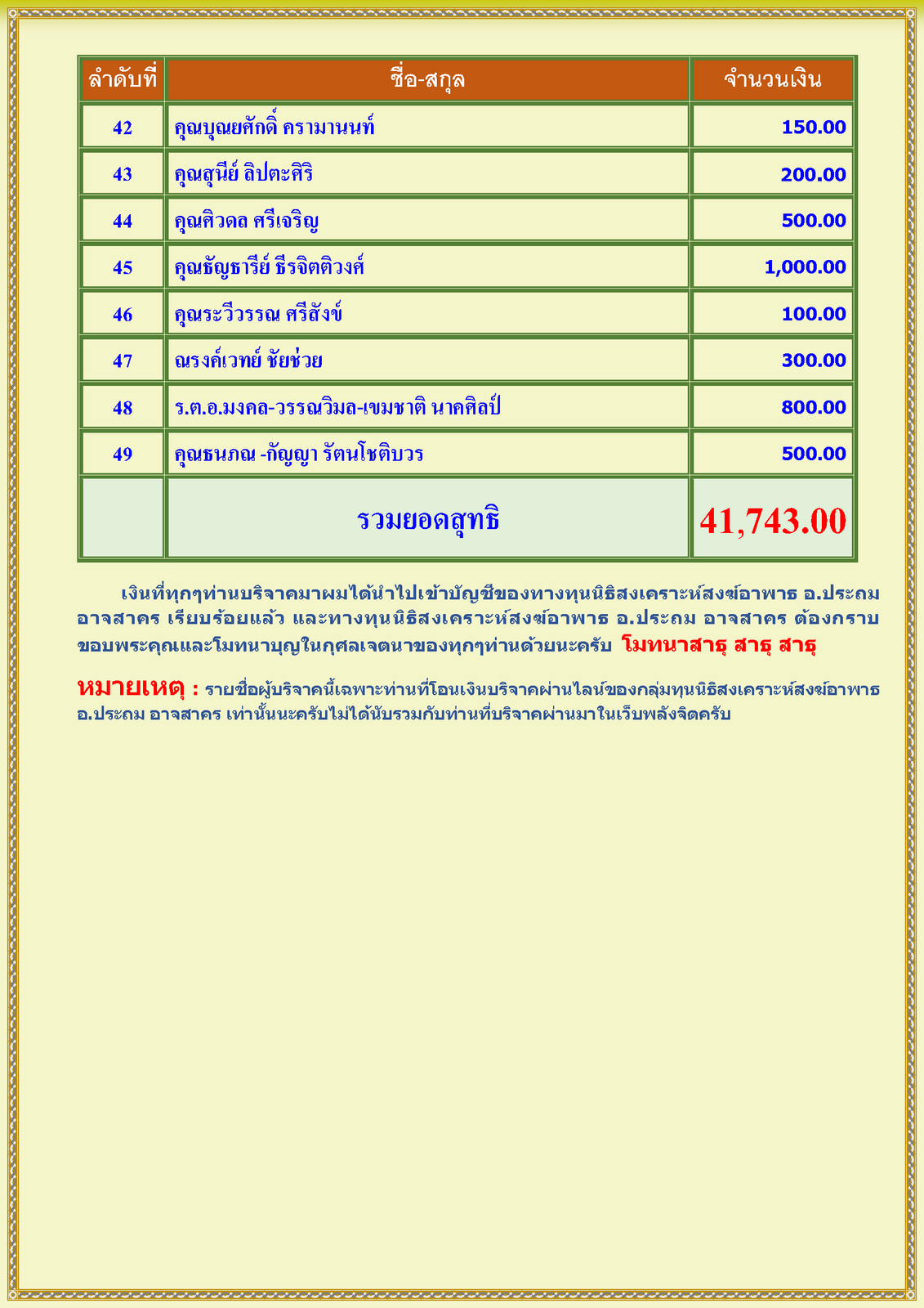 สรุปรายชื่อทำบุญสงเคราะห์สงฆ์อาพาธ เดือน มกราคม พศ 2568_Page_3.png