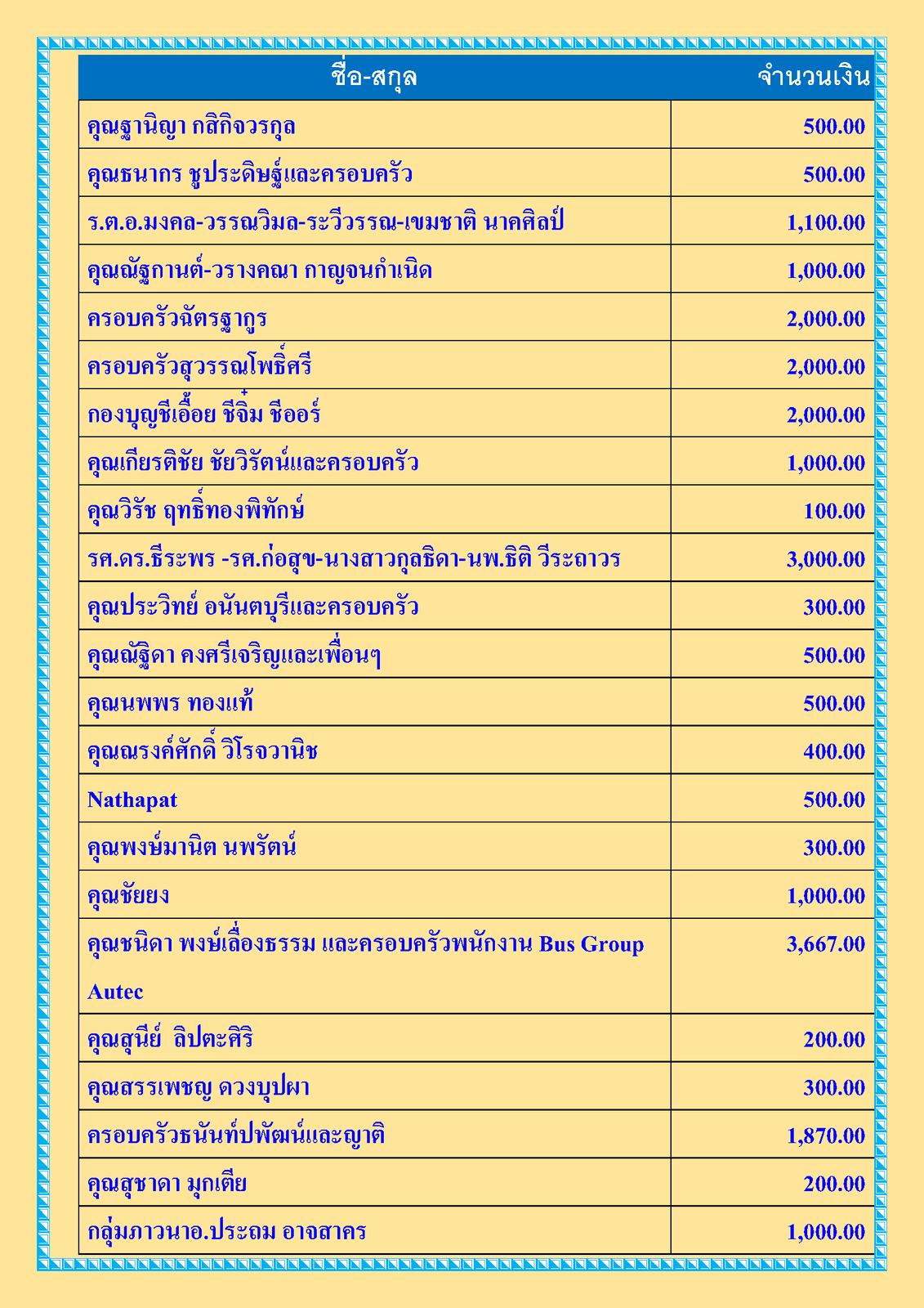 สรุปรายชื่อทำบุญ เดือนมกราคม พศ 2564_Page_2.png