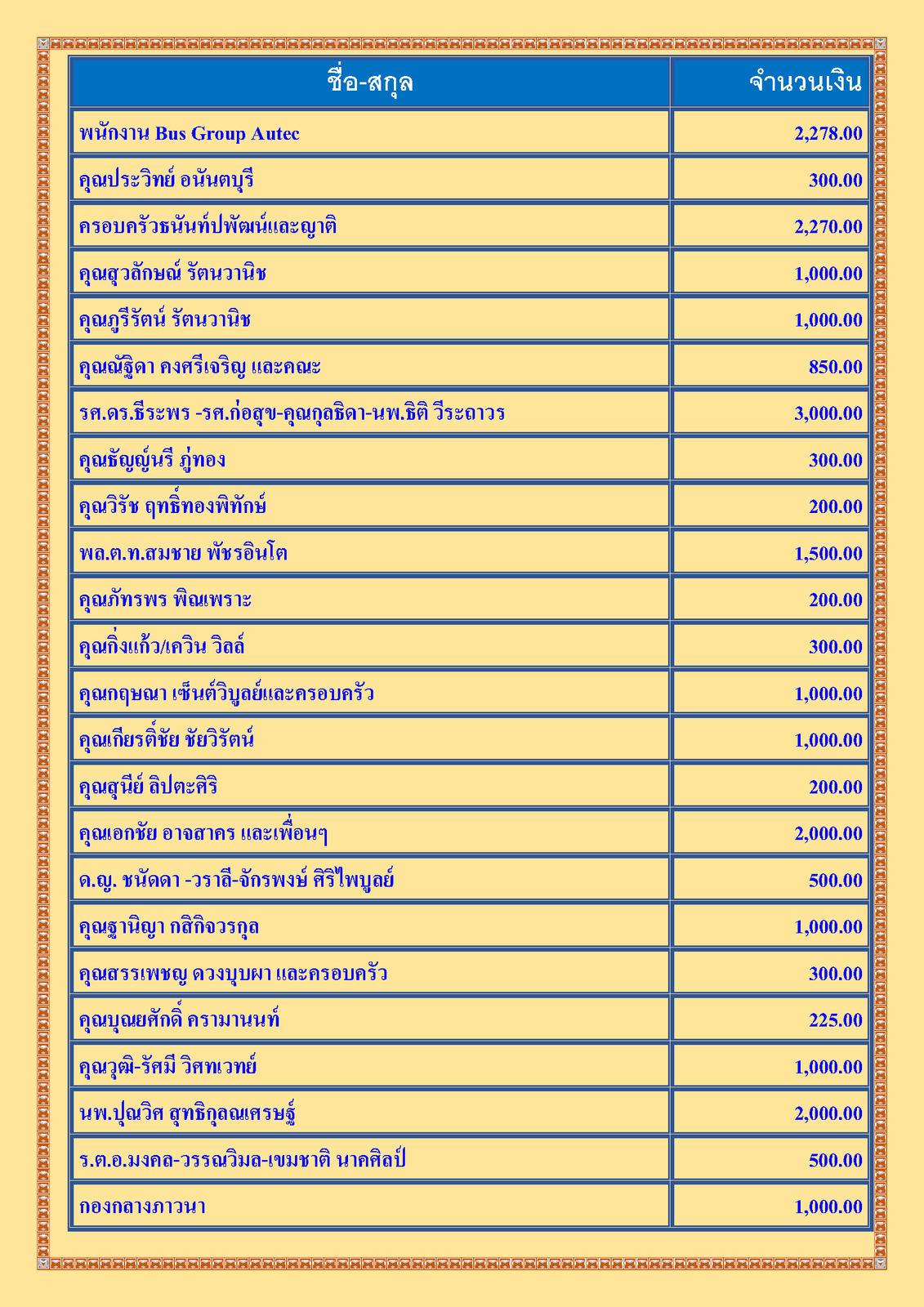 สรุปรายชื่อทำบุญ เดือน กรกฎาคม พศ 2564_Page_2.png