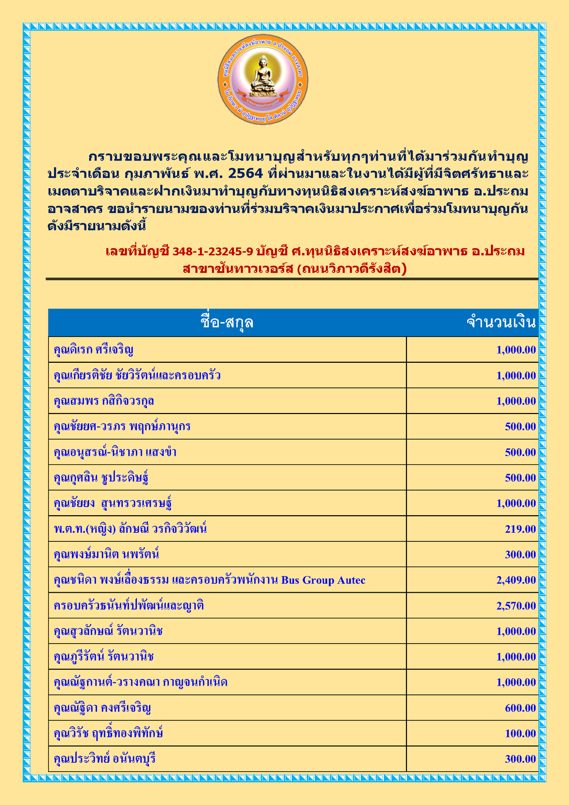 สรุปรายชื่อทำบุญ เดือน กุมภาพันธ์ พ.ศ. 2564_Page_1.png